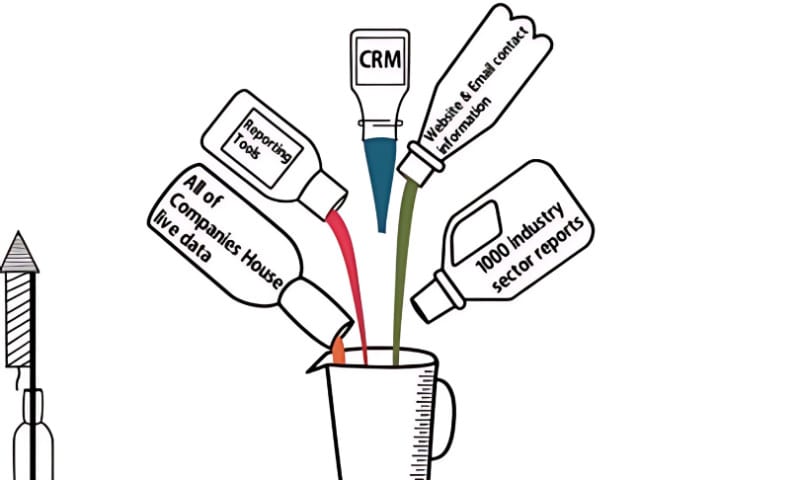 Illustration showing CRM, reporting tools, website data, industry reports, and in-house data flowing into centralized analytics system.